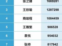 开云体育网站-美网正赛入围名单公布：郑钦文领衔5+2，中国网协7人位列其中