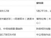 开云体育登录入口-多特蒙德vs蒙特雷全场数据：多特控球率46%，射的简单介绍