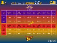 开云体育登录入口-包含张帆22分北控力克深圳库马杰15+12山东胜江苏的词条