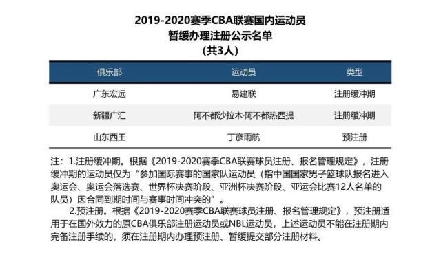 河床伤病名单更新，关键球员状态备受关注(河床情况)