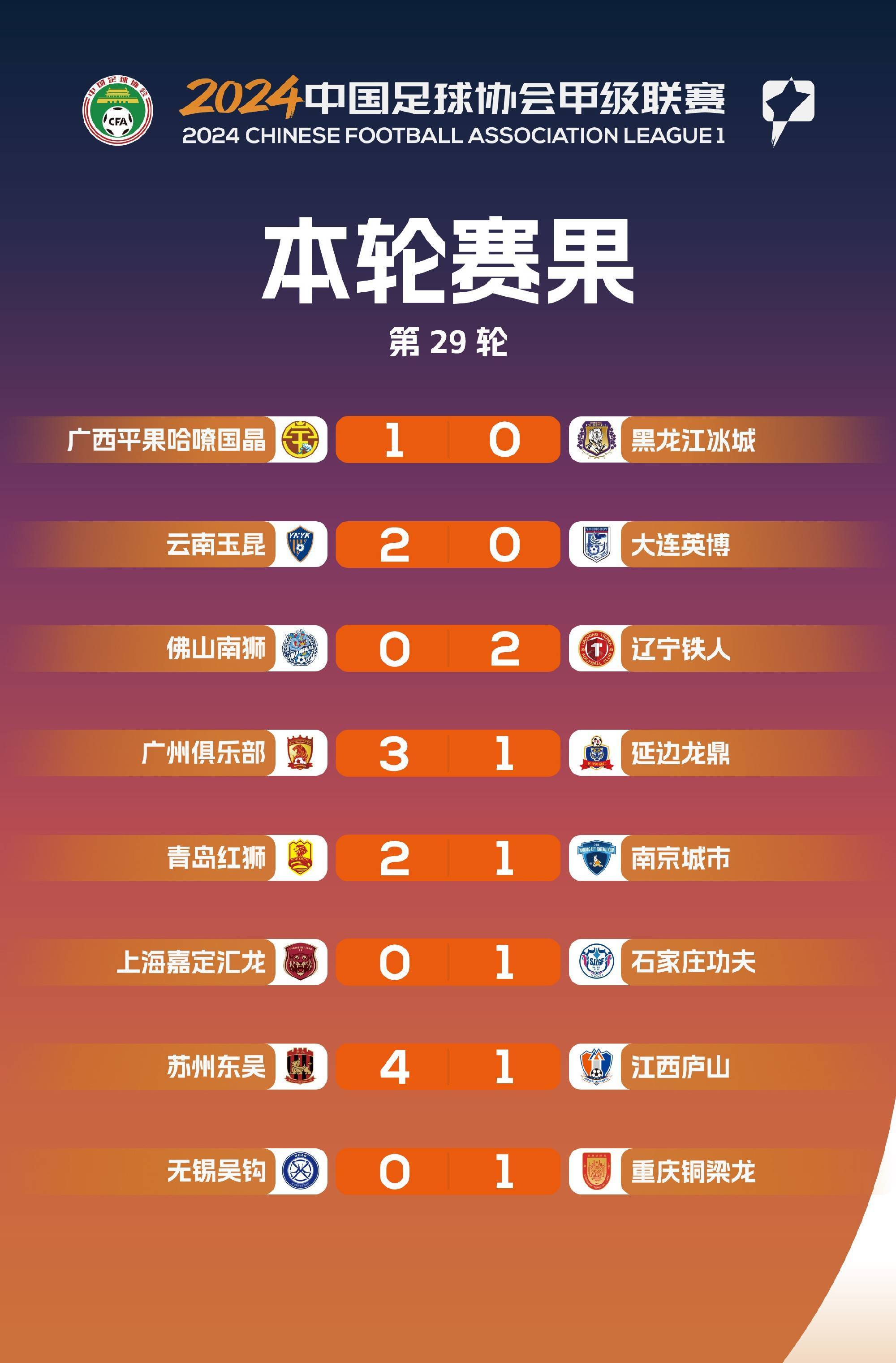 关于中甲第17轮综述：铁人拿下榜首大战冲超形势明朗广西青岛保级艰难的信息