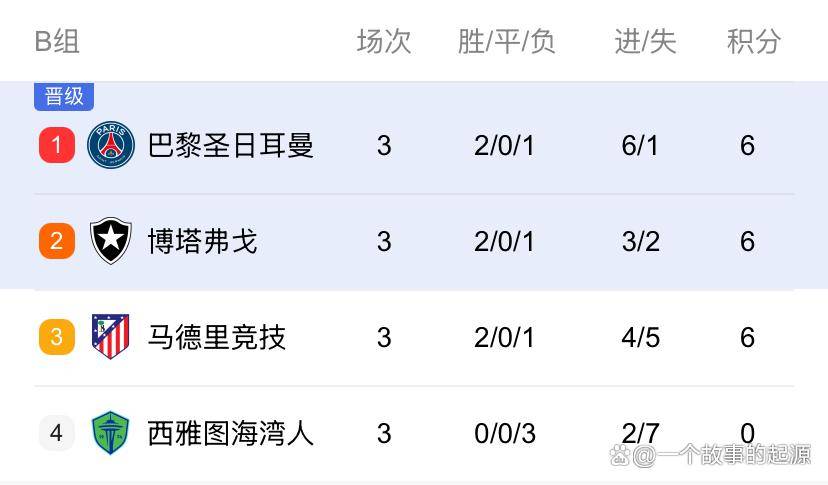 关于世俱杯16强已定8席:梅西将战旧主马竞波尔图出局的信息
