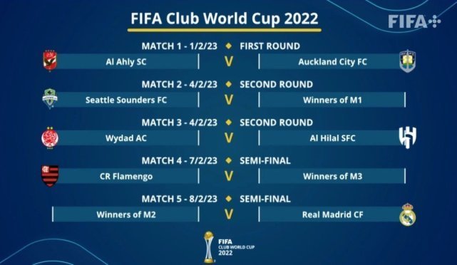 世俱杯16强已定14席：欧洲占据多半亚洲仅剩新月有希望