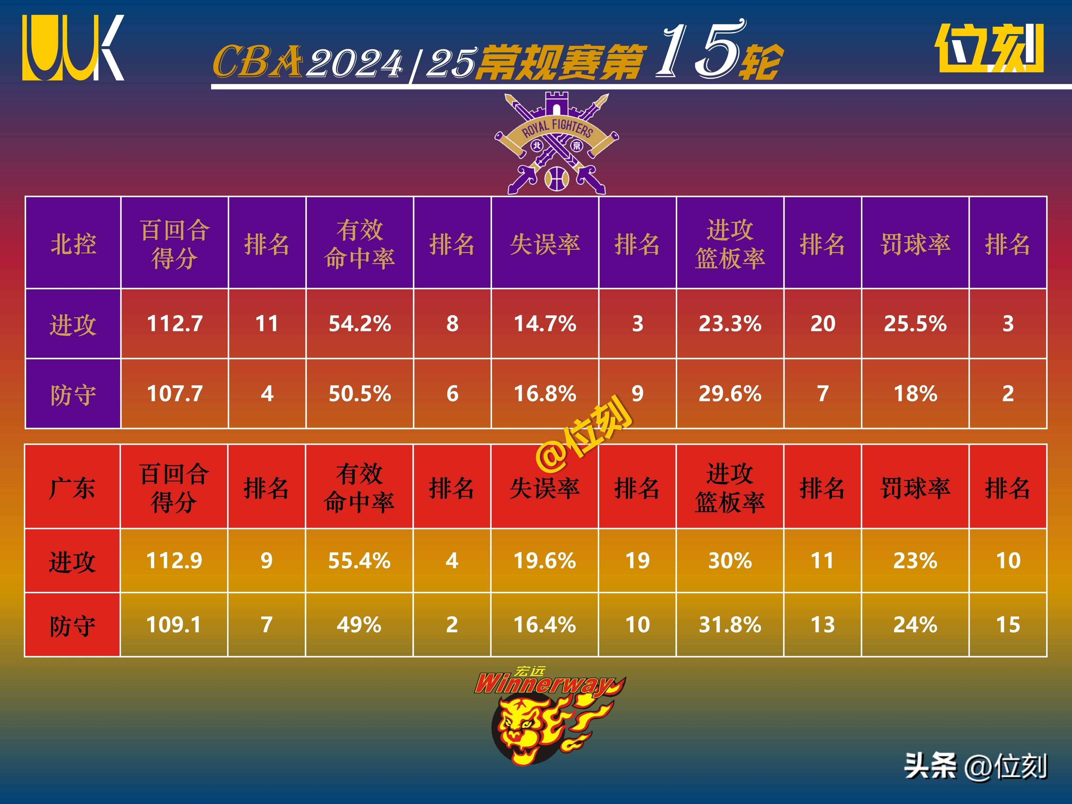 包含张帆22分北控力克深圳库马杰15+12山东胜江苏的词条